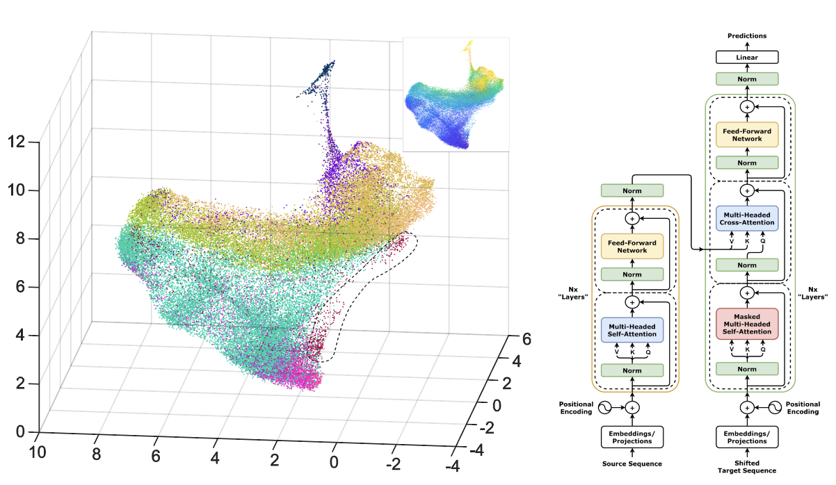 Multimodal data and neural network model diagram